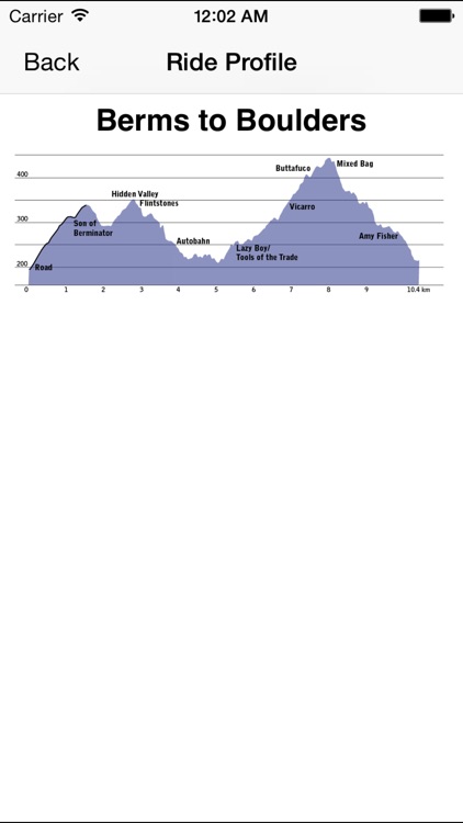 Locals' Guide Fraser Valley screenshot-3