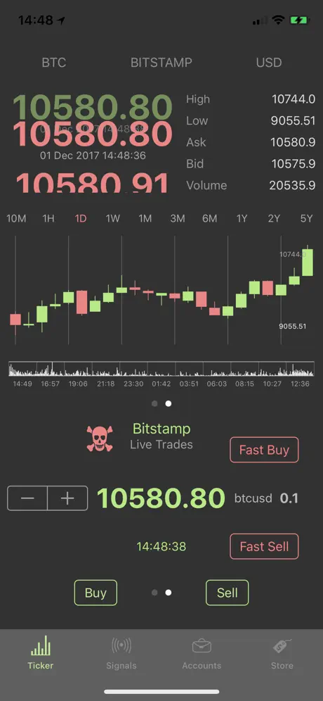 BitTrader Crypto Signals