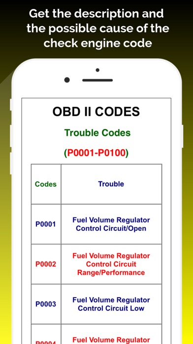 Screenshot #2 pour OBD ll Codes Multi Language
