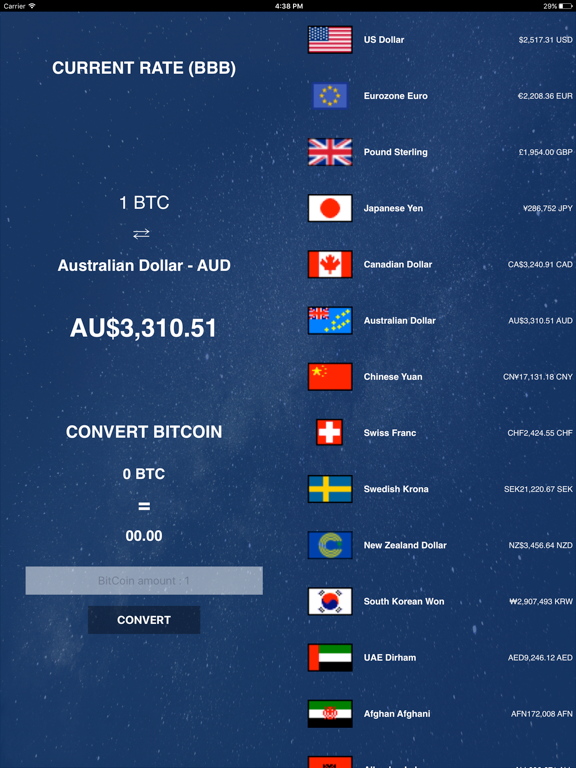 Bitcoin Currency Exchange Rate