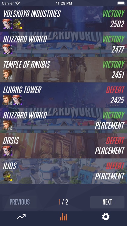 Overseer Competitive