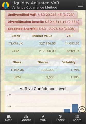 Value at Risk Calculator screenshot 3