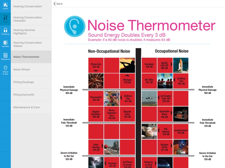 Howard Leight Hearing Toolbox