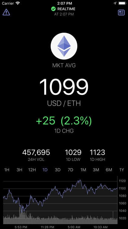 EthereumTick Ethereum Ticker