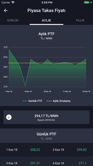 Zorlu Enerji(圖3)-速報App