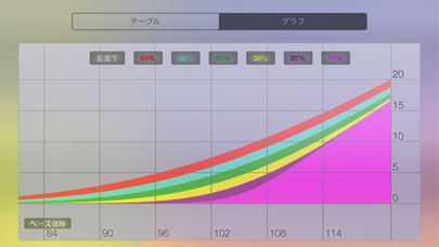 オプション - オプション計算機 screenshot1