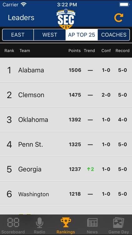 SEC Football Scores