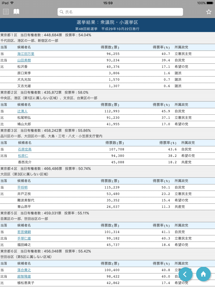 国会議員要覧 平成30年11月版