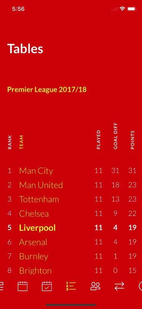 Team Liverpool