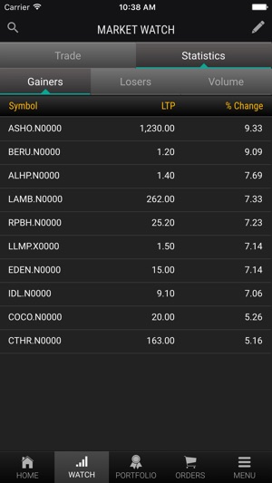 CAL Equity Trading(圖3)-速報App
