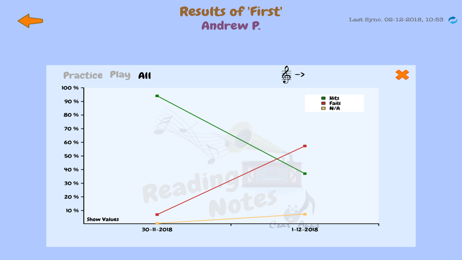 #8. Notes Game (iOS) 게시자: Cesar Herreros