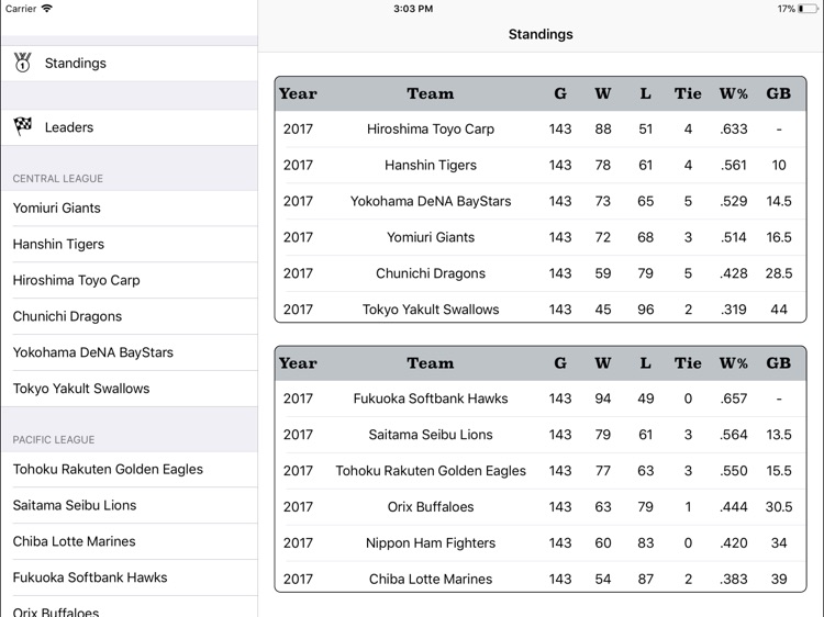 NPB Stats and Info for iPad