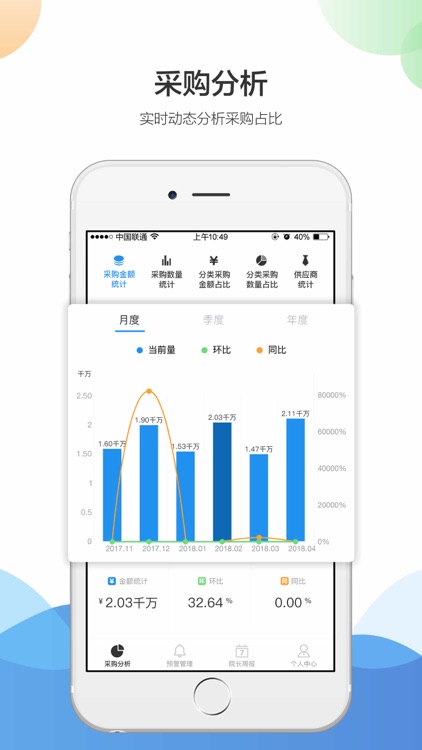 医耗链 - 领导版