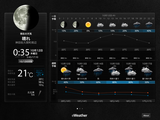 eWeatherのおすすめ画像2