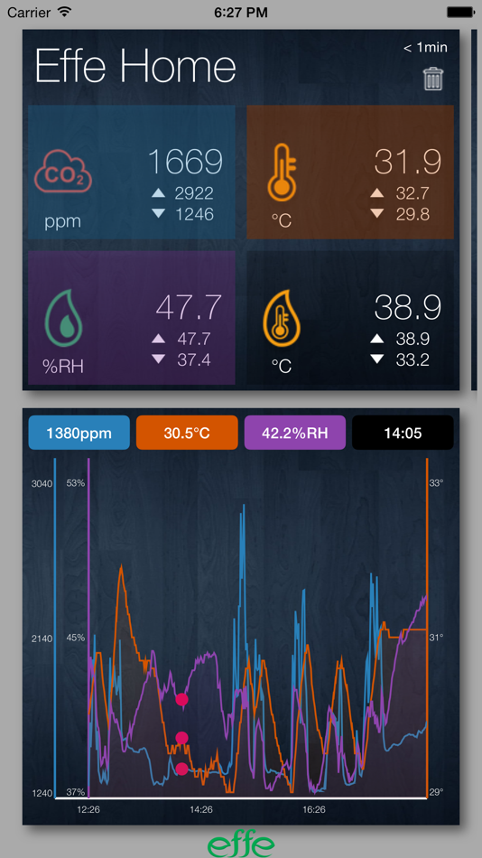 #4. EFFE SENSORS (iOS) Podle: Efftronics Systems Pvt. Ltd.