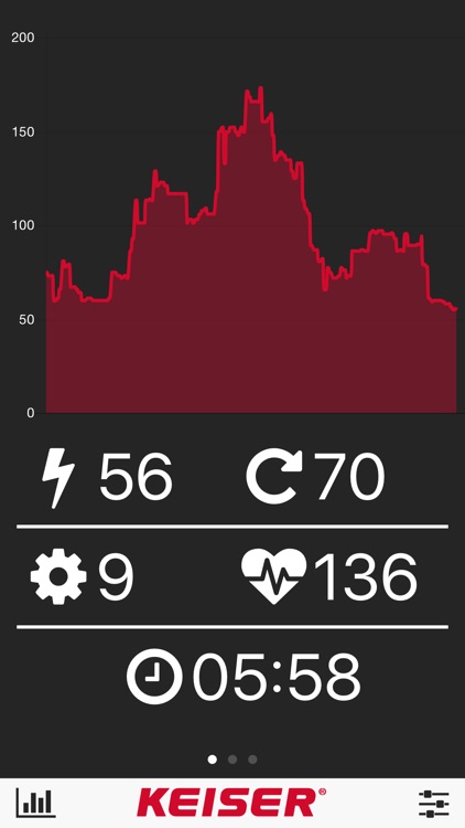 Keiser M Series+