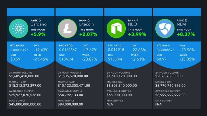 Screenshot #2 pour CryptoWatcher!