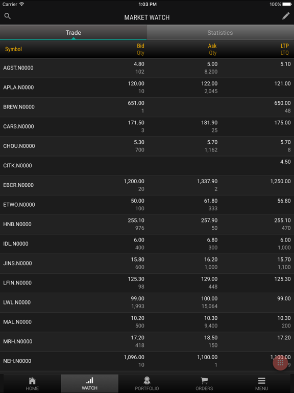 Screenshot #5 pour Bartleet Equity Mobile