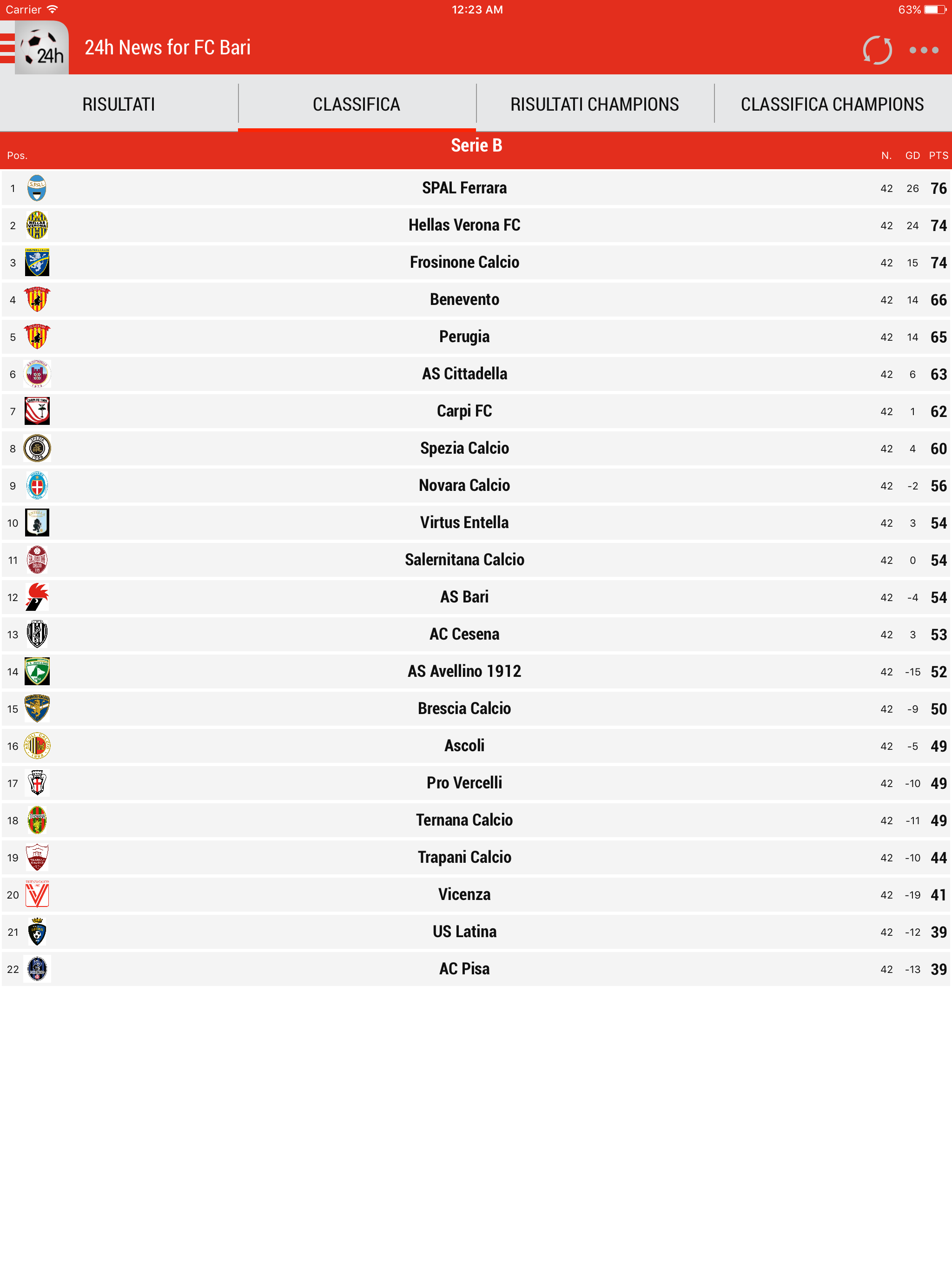 24h News for FC Bari