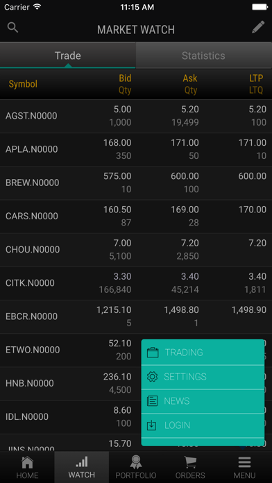 How to cancel & delete CAL Equity Trading from iphone & ipad 1