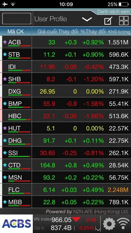 ACBS Trade