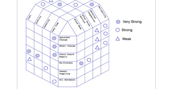 Seven Management Tools(圖7)-速報App