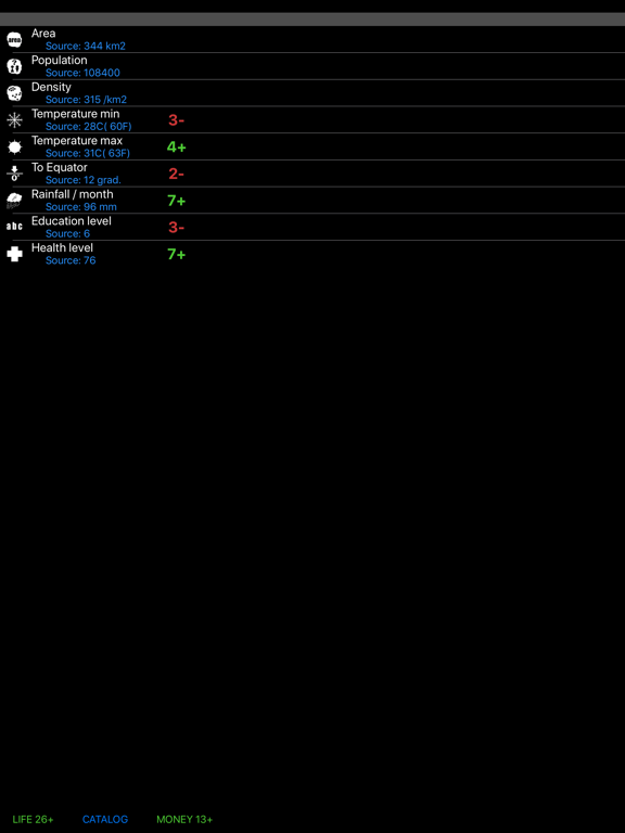 Screenshot #6 pour Country Catalog