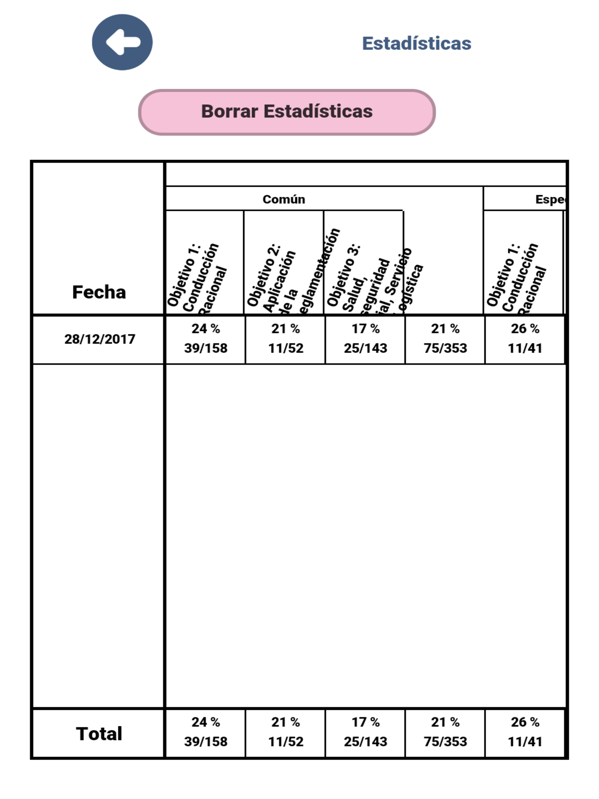 Examen CAP Mercancías España