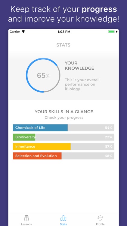 iBiology™ Pro screenshot-4