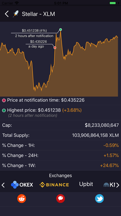 CoinTracker: Crypto Trackerのおすすめ画像2