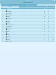 live results football ipad capturas de pantalla 4
