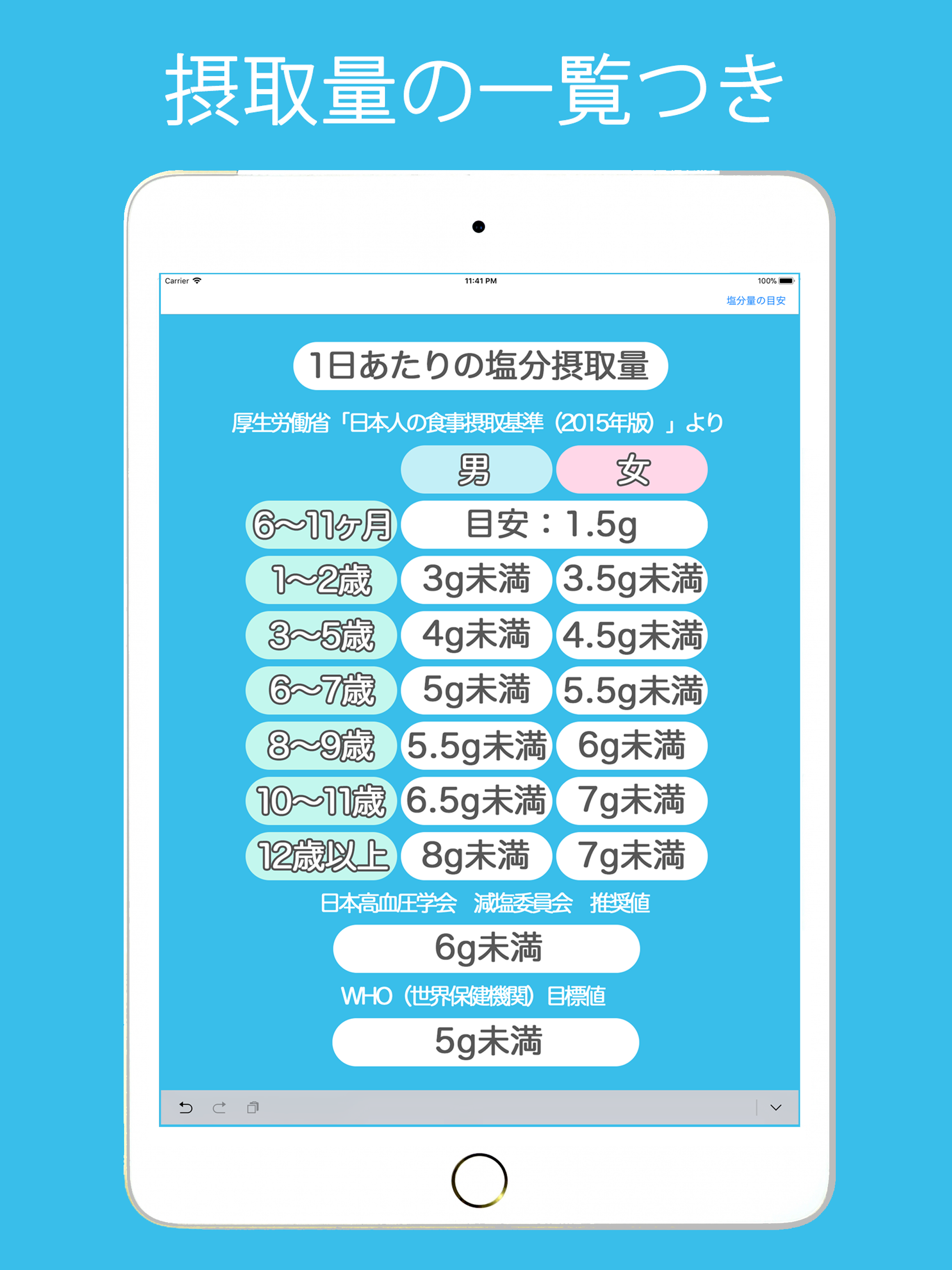 食塩いくら？