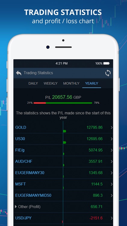 DF Trader SB – FX, Shares