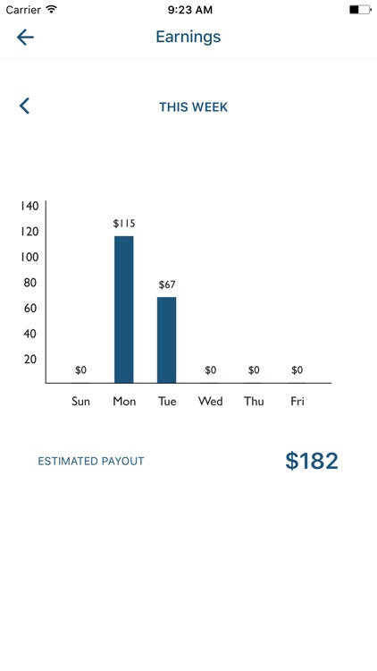 Prezzi Driver screenshot-4
