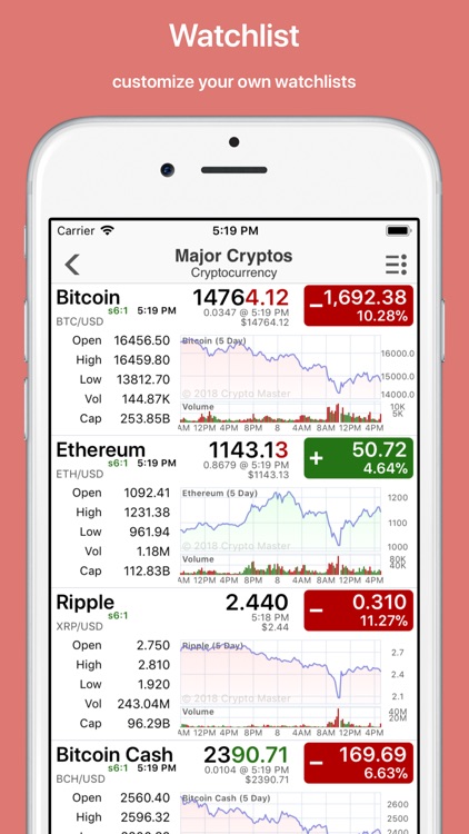 Crypto Master realtime tracker