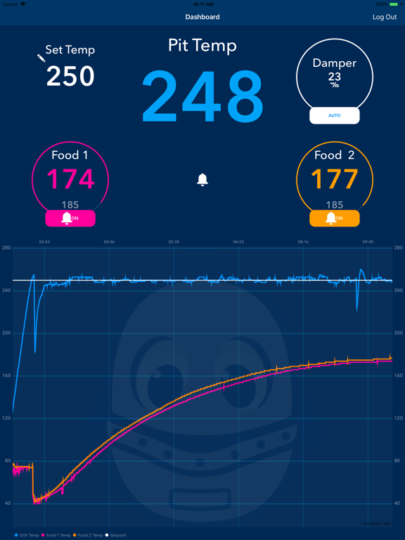 SMOBOT iPad screenshot 1 - Food & Drink app
