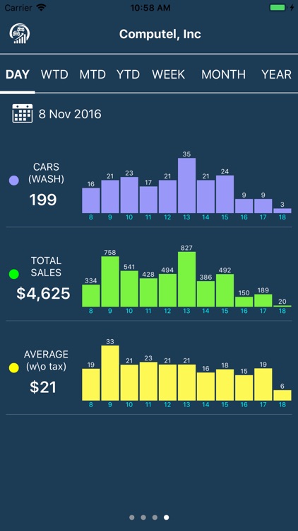 Scilube Manager screenshot-3