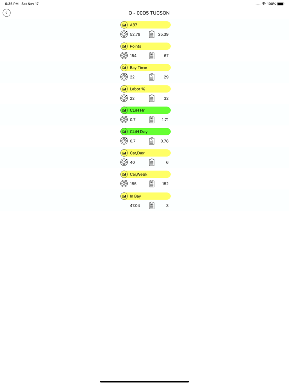 Oilstop Manager iPad screenshot