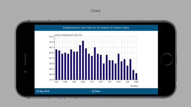 India Economic Outlook(圖2)-速報App
