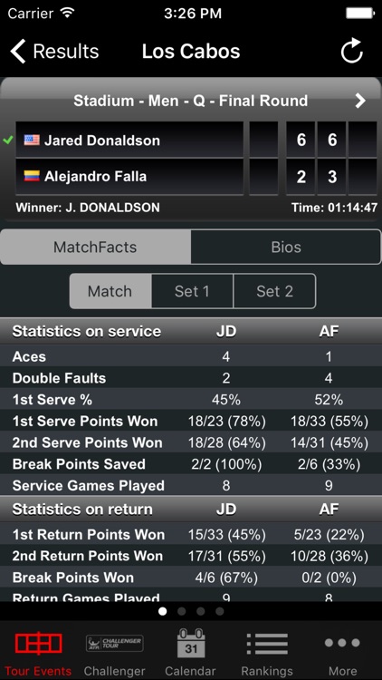 ATP/WTA Live