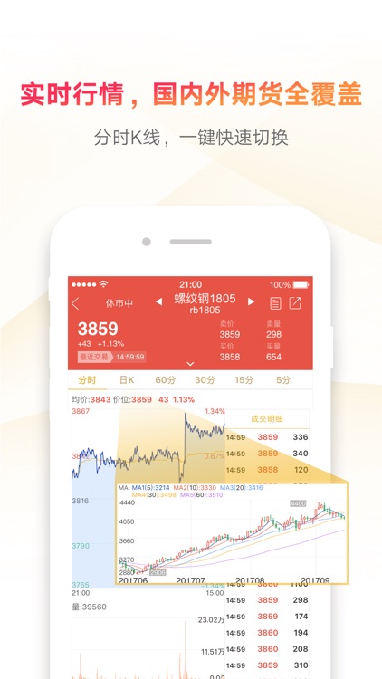 集金期货通-期货行情资讯服务平台