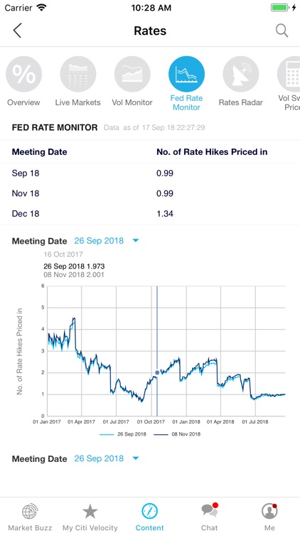 Citi Velocity