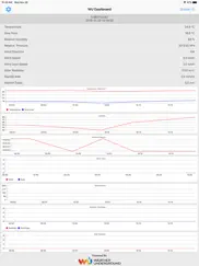 weather flash ipad bildschirmfoto 3