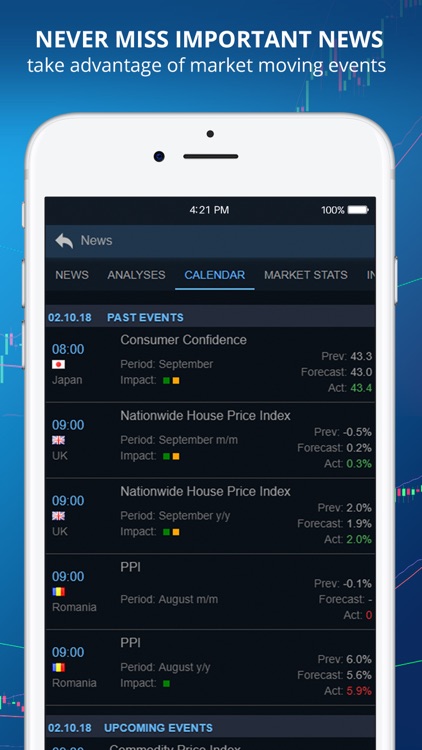 DF Trader SB – FX, Shares screenshot-3