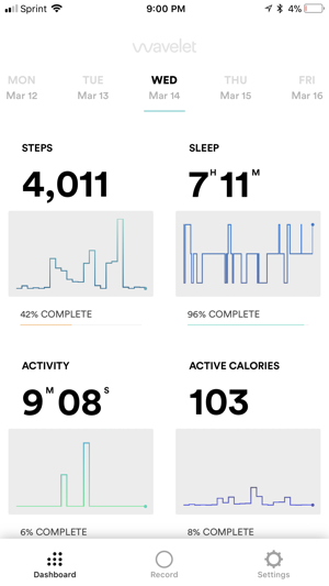 Wavelet Health