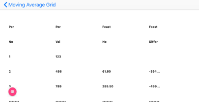 Moving Average Automated screenshot 3