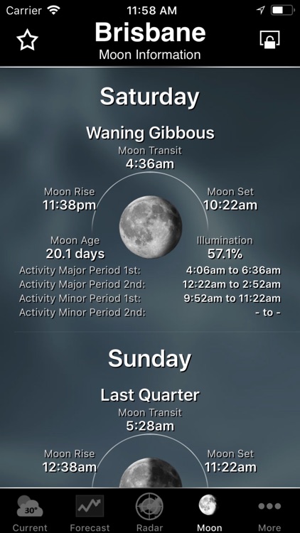 Australia Weather Information