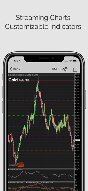 Commodities Pro (ms)(圖2)-速報App