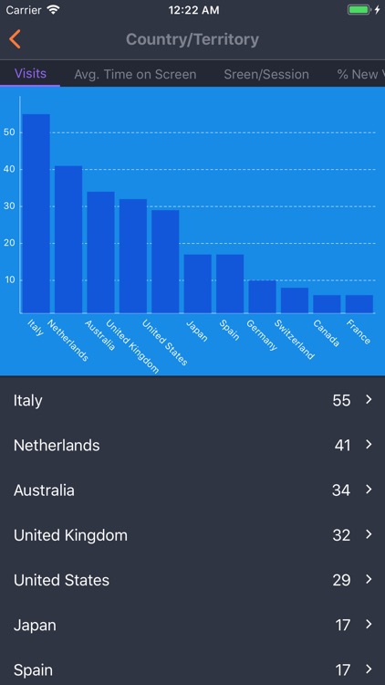Fishead Analytics screenshot-3