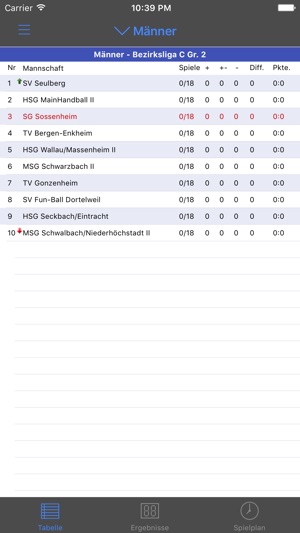 SG Sossenheim Handball(圖5)-速報App
